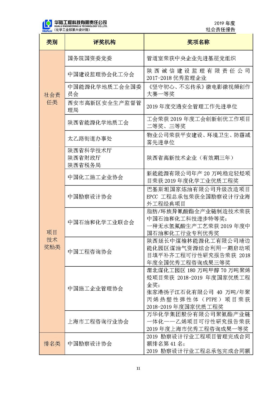 華陸工程科技有限責(zé)任公司2019年社會(huì)責(zé)任報(bào)告_頁(yè)面_12.jpg