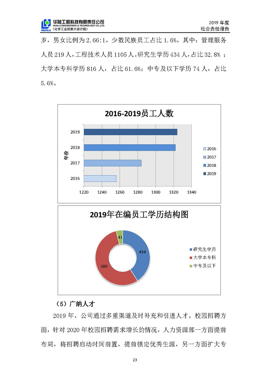 華陸工程科技有限責(zé)任公司2019年社會(huì)責(zé)任報(bào)告_頁(yè)面_24.jpg