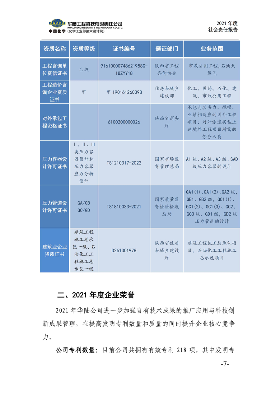 華陸工程科技有限責任公司2021年社會責任報告_09.jpg