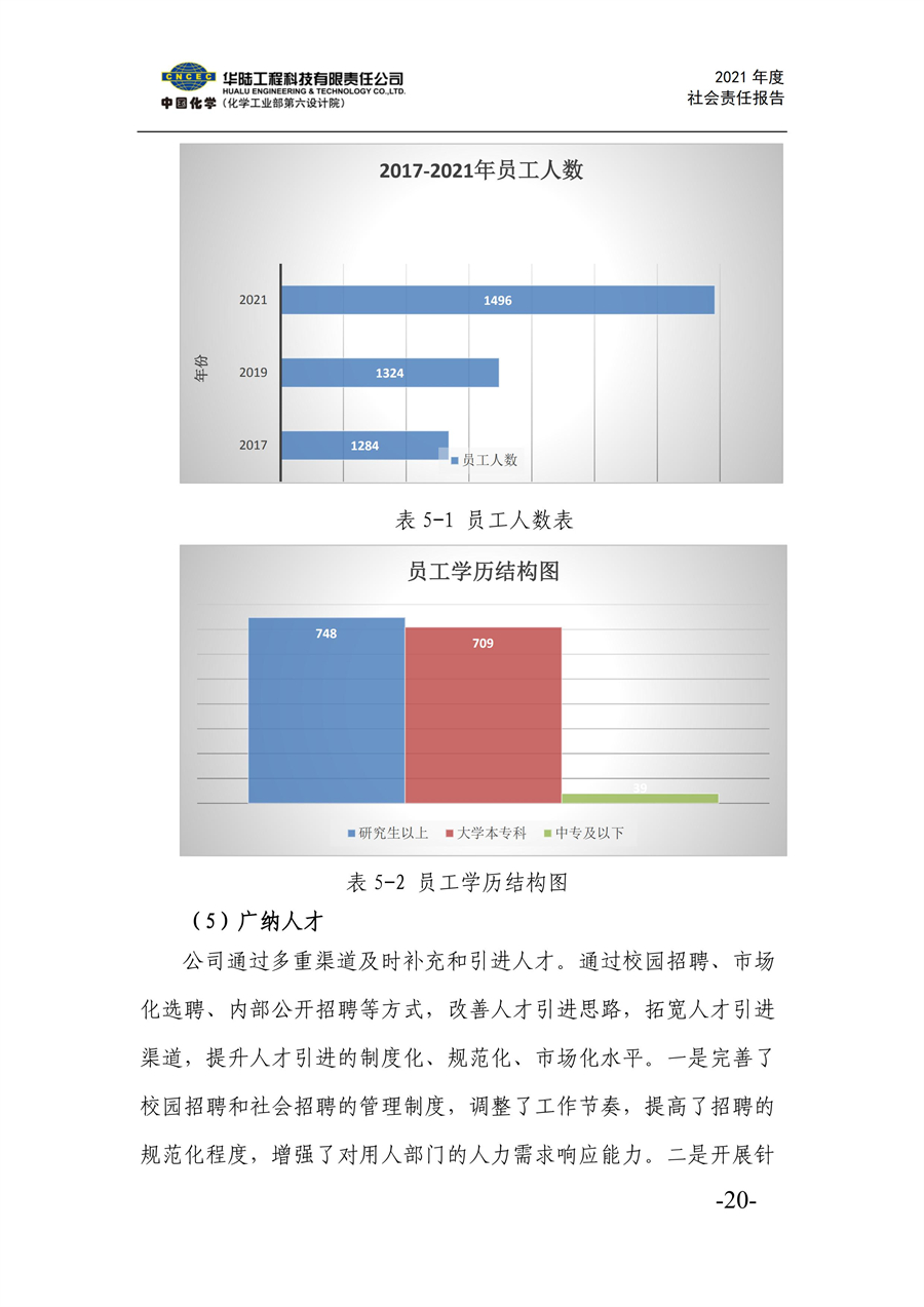 華陸工程科技有限責任公司2021年社會責任報告_22.jpg